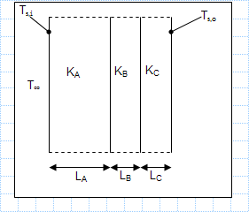 Heat loss through a composite wall of three materials.xls