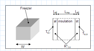 Size and surface temperature of a cubical freezer.xls