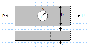 Central Circular hole in a member of rectangular cross section- Elastic stress axial tension.xls