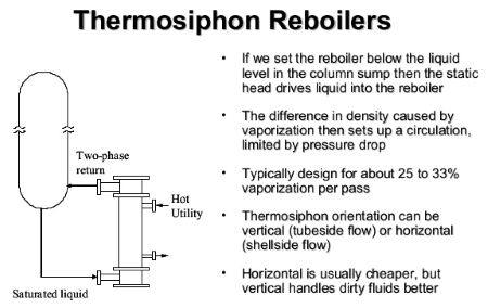 Thermosyphon Reboiler Hydraulics