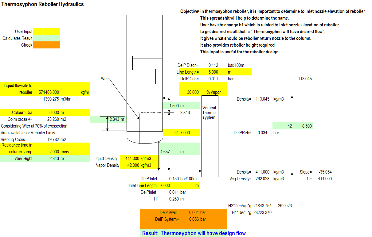 Thermosyphon Reboiler Hydraulics