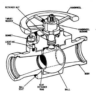 Valve sizing calculation for Gas and Liquid