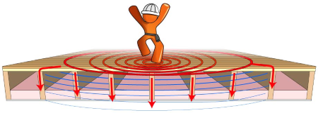 Flat Plate Natural Frequency Calculator