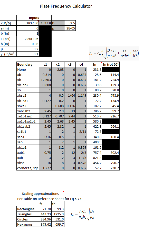 Flat Plate Natural Frequency Calculator