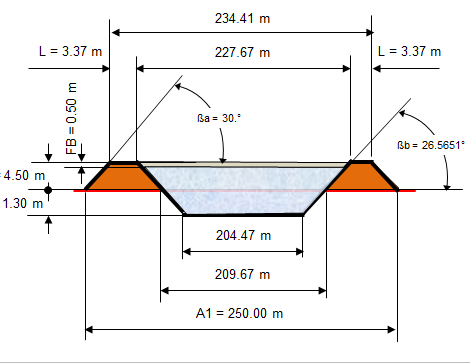 Dike with balanced volumes