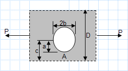 Off Centre Elliptical hole in a member of rectangular cross section - axial tension.xls