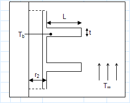 Heat transfer in cooling fins.xls