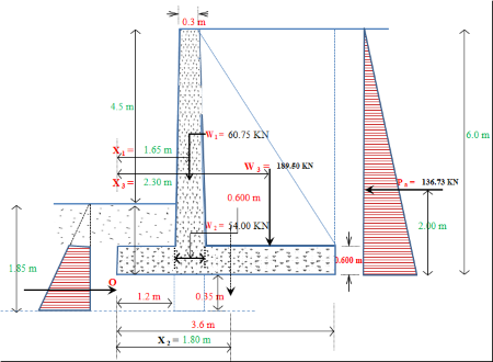 Counterfort Retaing Wall of 6 m Height Design & Cost