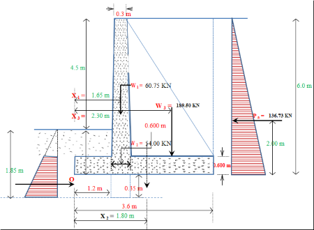 Counterfort Retaing Wall Of 6 M Height Design Cost