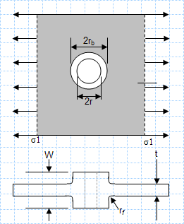 Reinforced circular hole in a wide plate - axial tension.xls