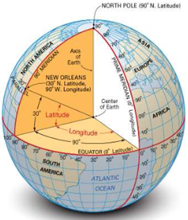 Solar Radiation Intensity on Earth