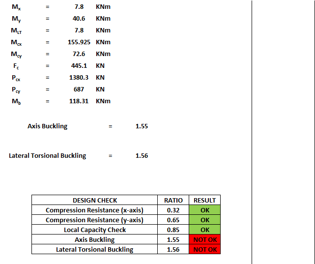 charts for the design of circular columns to bs 8110 code charts for the design of circular columns to bs 8110 code