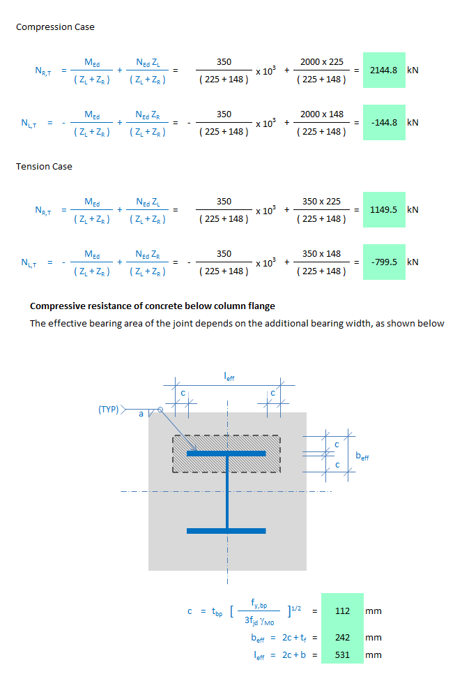 Base plate design fixed condition Eurocode
