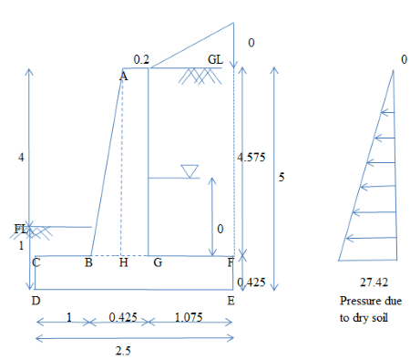 RAKUMAR - Retaining Wall with Surcharge