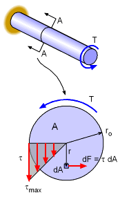 Shaft design.xls