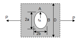 Central Elliptical hole in a member of rectangular cross section - axial tension.xls