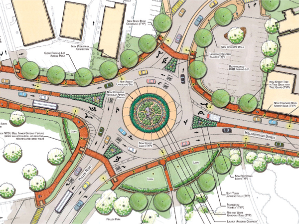 Rotary Intersection Analysis and Design - Transportation Engineering