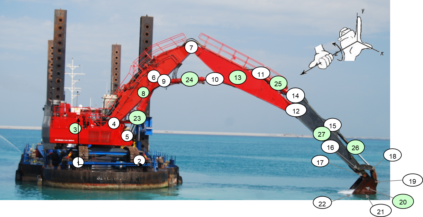 Triple Arm Excavator Design