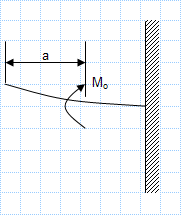 Point moment on cantilever.xls