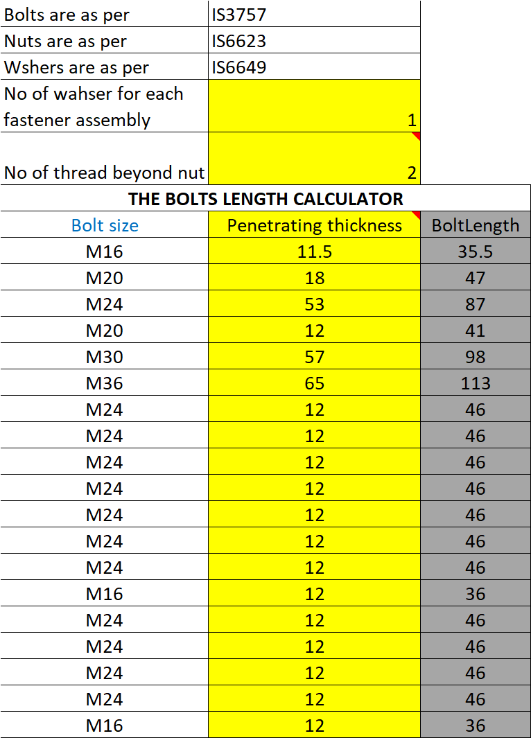 Bolt Length Calculator