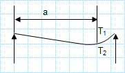 Temperature effect on simply supported beam.xls