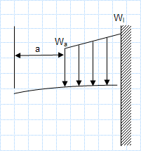 UDL on cantilever.xls