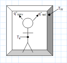 Surface temperature convection coefficient and emissivity of a person in the room.xls