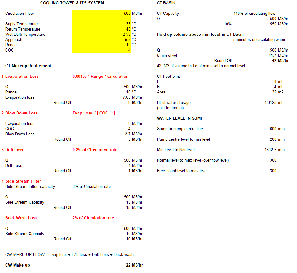 Cooling Tower Water loss Calculator