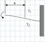 Temperature effect on guided cantilever.xls