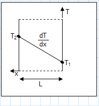 Effect of co-ordinate system on thermal gradient calculations.xls