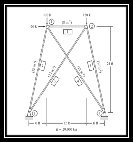 Frame Method of Analysis with example