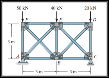 Displacement Method on frames