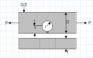 Off- Centre Circular hole in a member of rectangular cross section-axial tension.xls