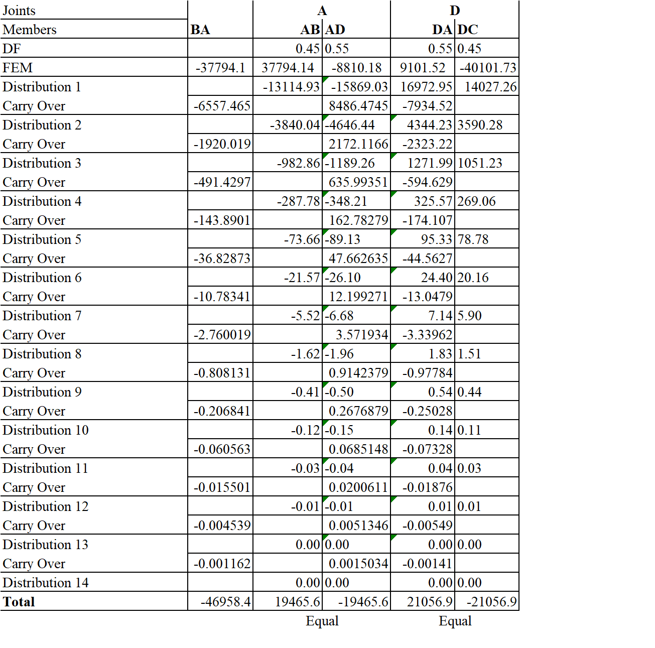 Concrete Box Culvert Weight Chart