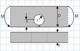 Off- Centre Circular hole in a member of rectangular cross section- in plane bending.xls