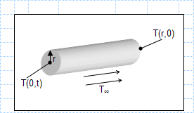 Time to heat shaft to a given temperature.xls