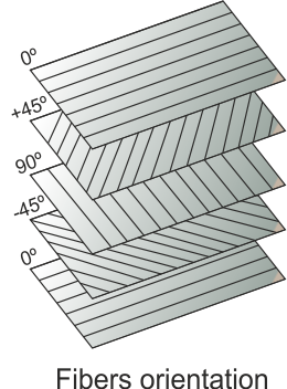 Laminate ply calculator