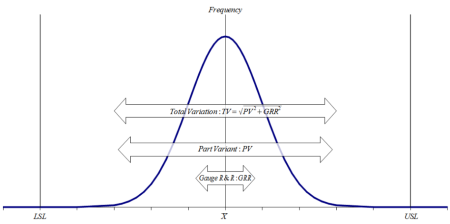 Anova Gage Repeatability & Reproducibility