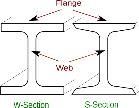 steel wide flange design