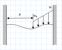 UDL on built in beam.xls