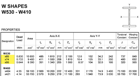 Beam/Column and Beam+Column Section Classes per AISC 360 and CSA S16