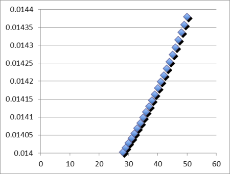 Compressible Flow Tables