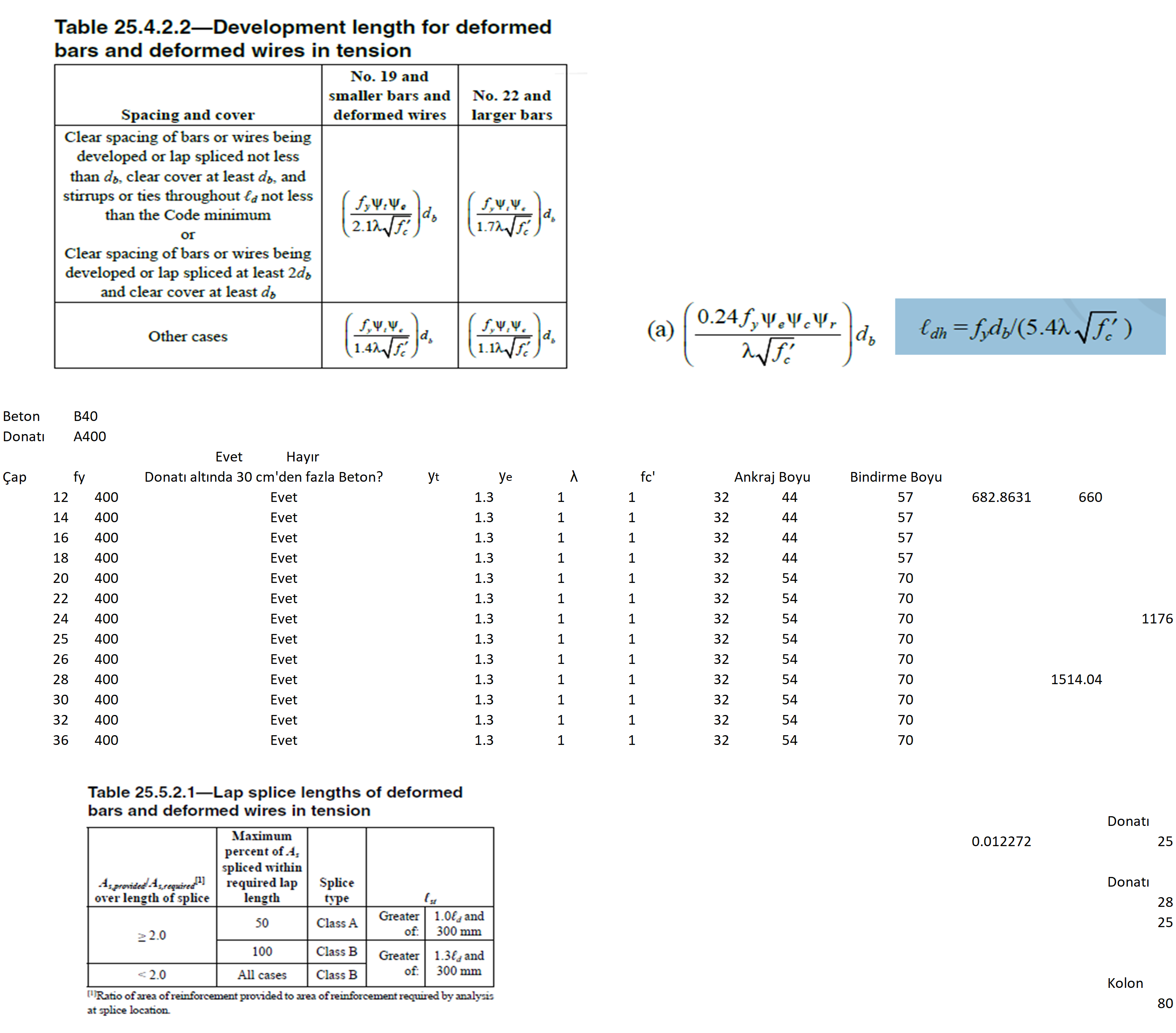 ACI & SNIP Rebar Anchorage Length