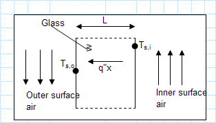 Heat loss through single glass pane.xls