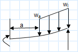 UDL on simply supported and guided beam.xls