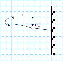 Point moment on guided cantilever.xls