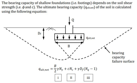 BEARING CAPACITY CALCULATOR BY MEYERHOP AND BOYLES