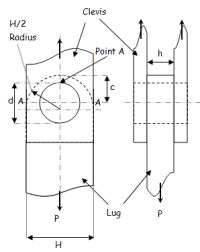 Clevis and lug design - Peterson's