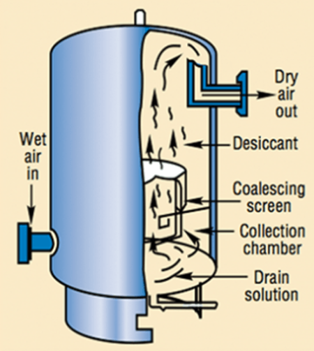 Humid Air water content calculations