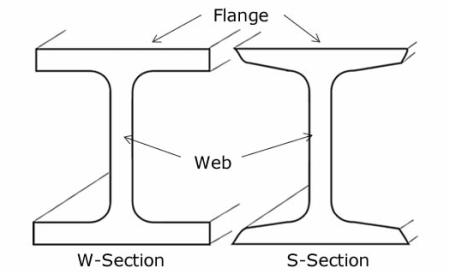 Steel Beam under Uniform Load - AISC 360-16